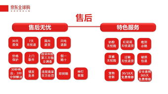 京东全球购发布史上最严35项举措，洋货可以放心买买买了！